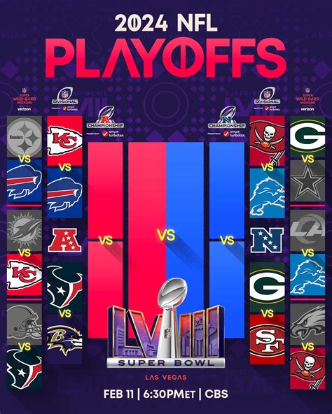 NFL Matchups 2024.